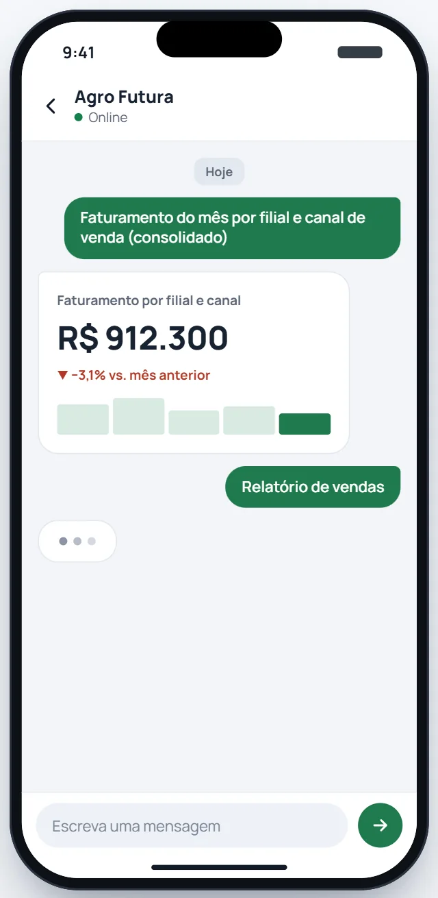 KPIs em card, na hora