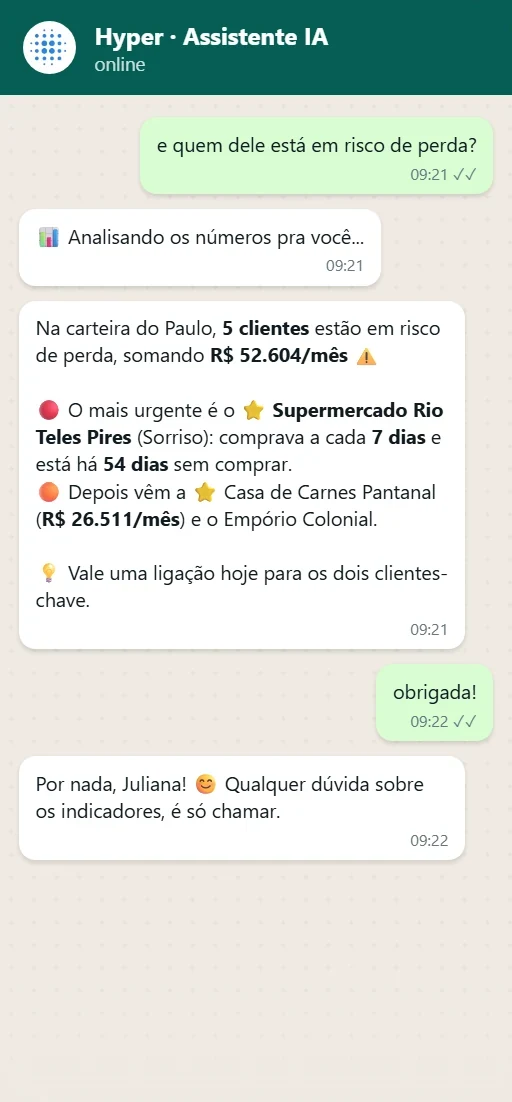 A IA consulta os dados comerciais e responde com os números e o que fazer