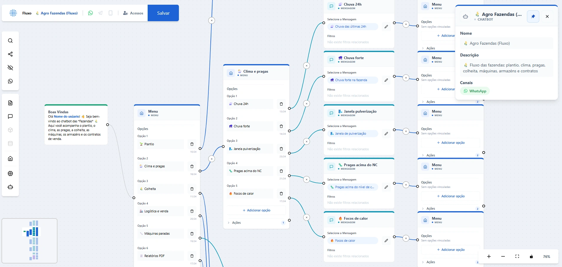 Designer do fluxo: boas-vindas, menu principal, submenus e mensagens do chatbot "Agro Fazendas", gerados no padrão do Hyper e posicionados para abrir certo.